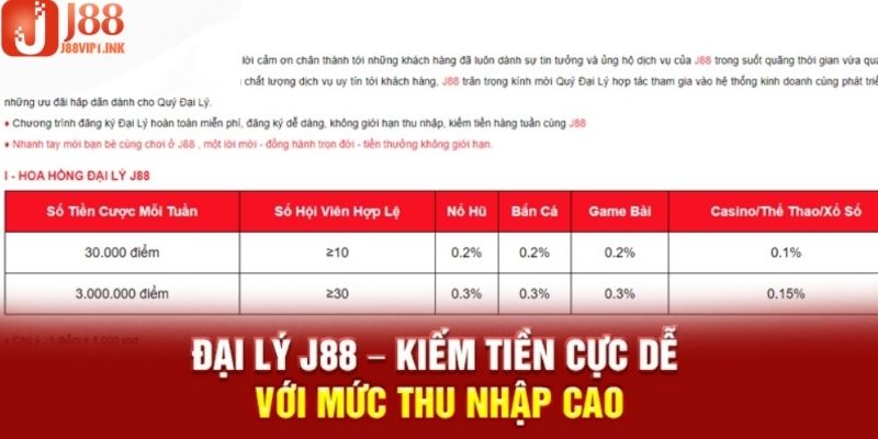Điều kiện để trở thành đại lý chính thức của nền tảng